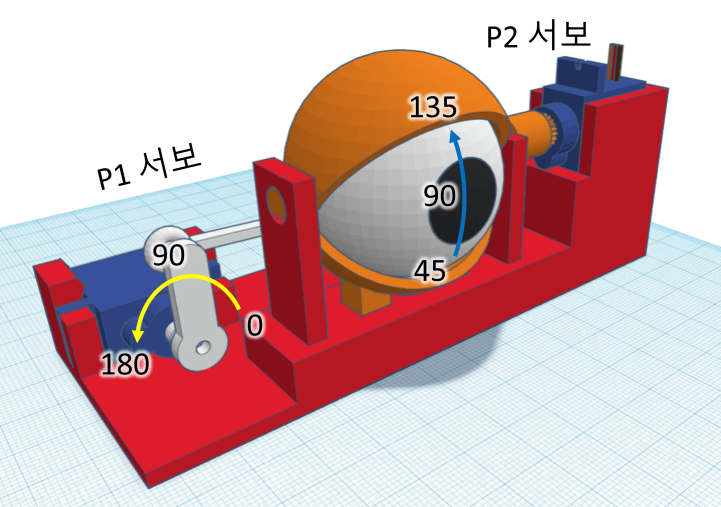 Servo motor tester / Staring robot v2